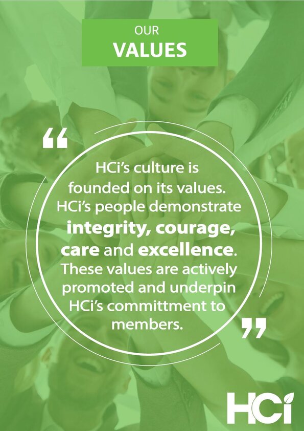 HCi values of integrity, courage, care and excellence
